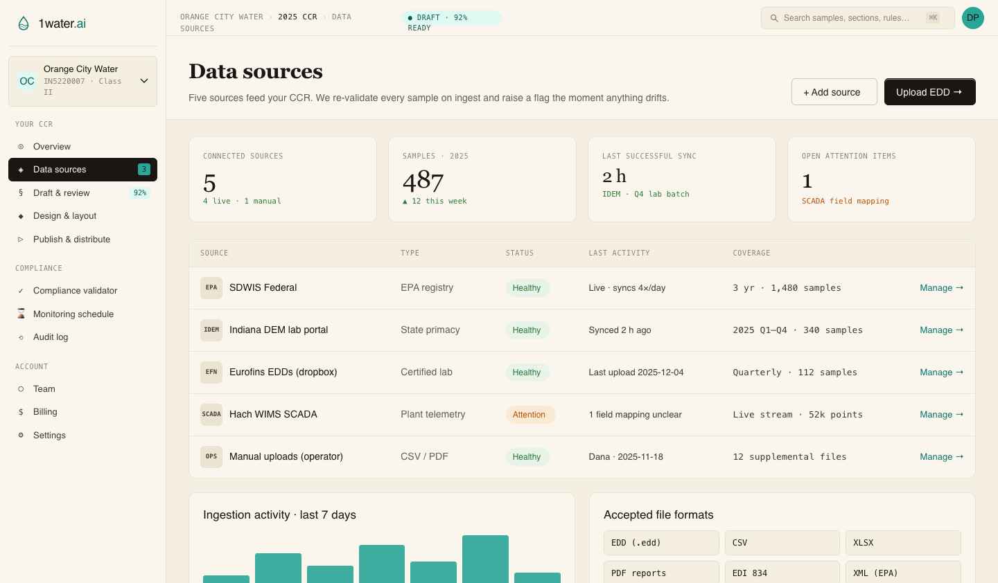 Ingest view: uploaded PDFs with extracted contaminants